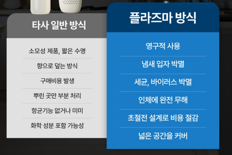 플라즈마 방식 장점